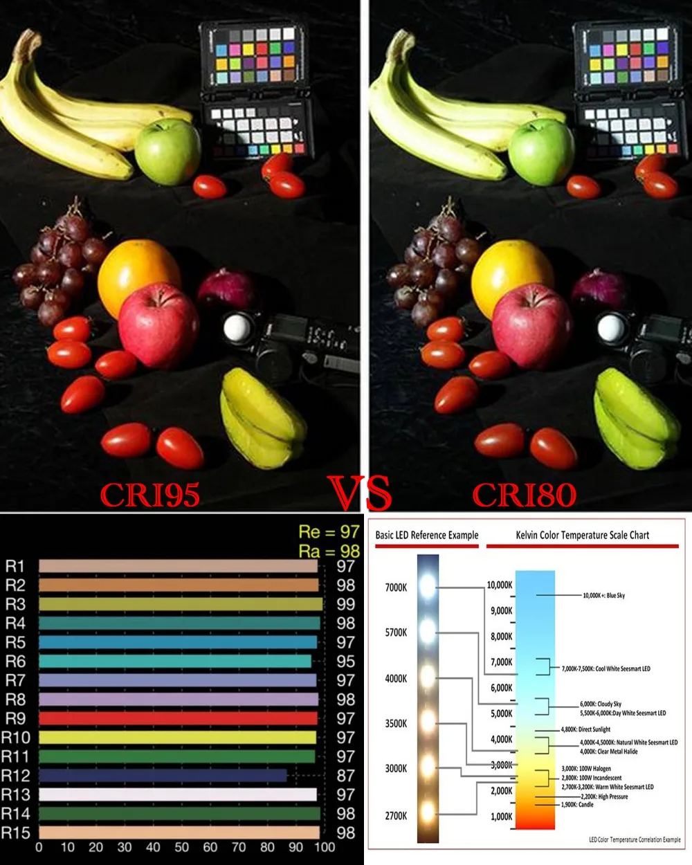 High CRI Ra 95+ Dimmable E27 L - Photography Lighting Home recensie en prijs