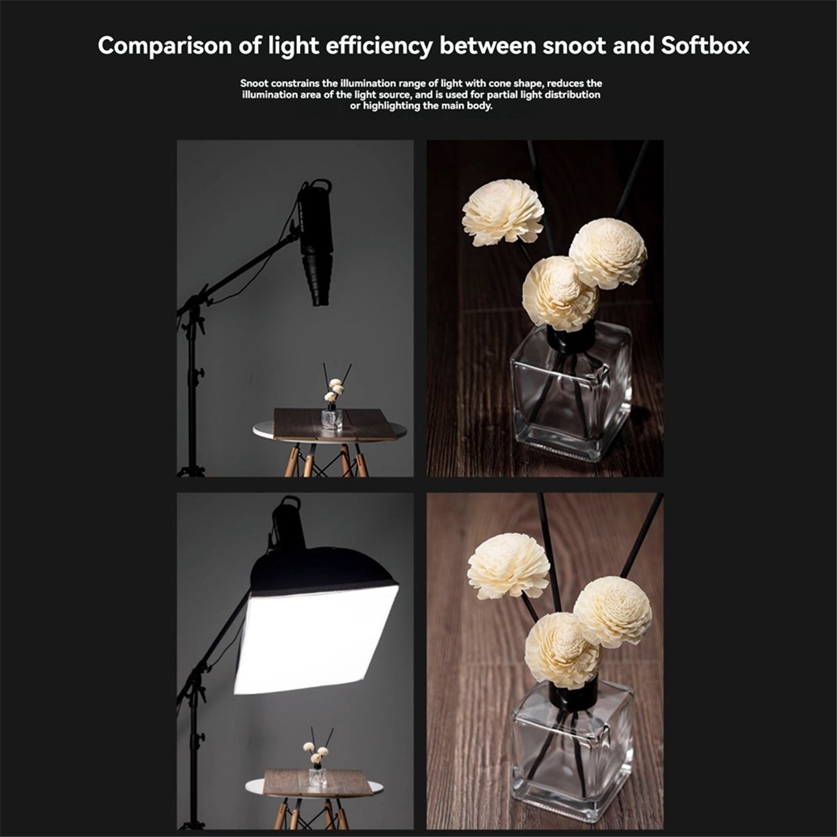 M05K Mount Large Flash Snoot P - Photography Lighting Type recensie en prijs