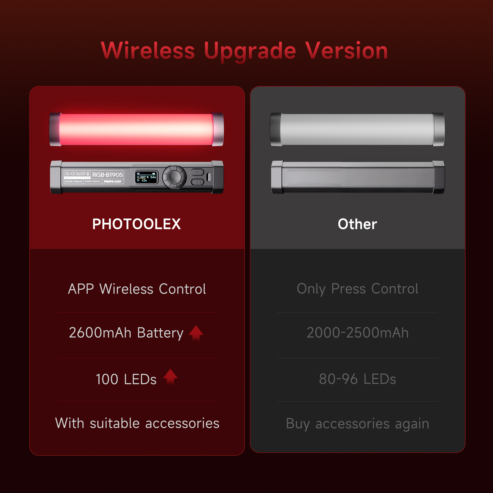 PHOTOOLEX RGB Video Light Hand - Photography Lighting Type recensie en prijs