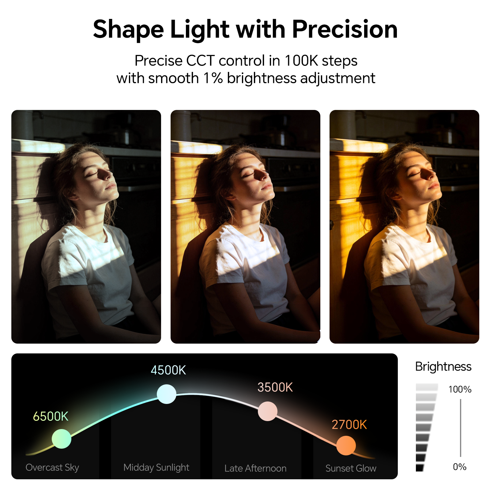 PHOTOOLEX 200W V-Mount Video - Photography Lighting Type recensie en prijs