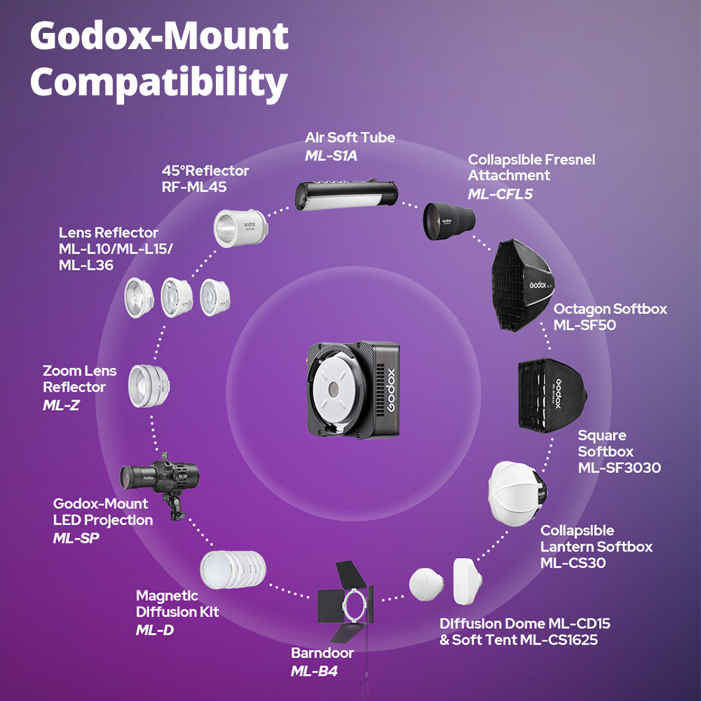 Godox ML40Bi 40W Pocket LED Vi - Photography Lighting Placement recensie en prijs