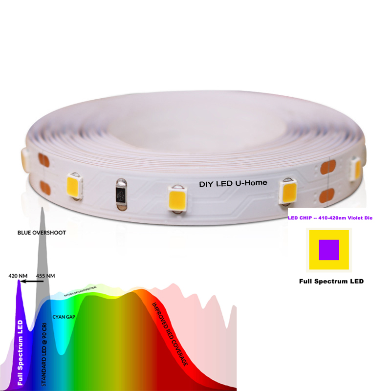 High CRI Ra 97 3M Full Spectru - Photography Lighting Home recensie en prijs