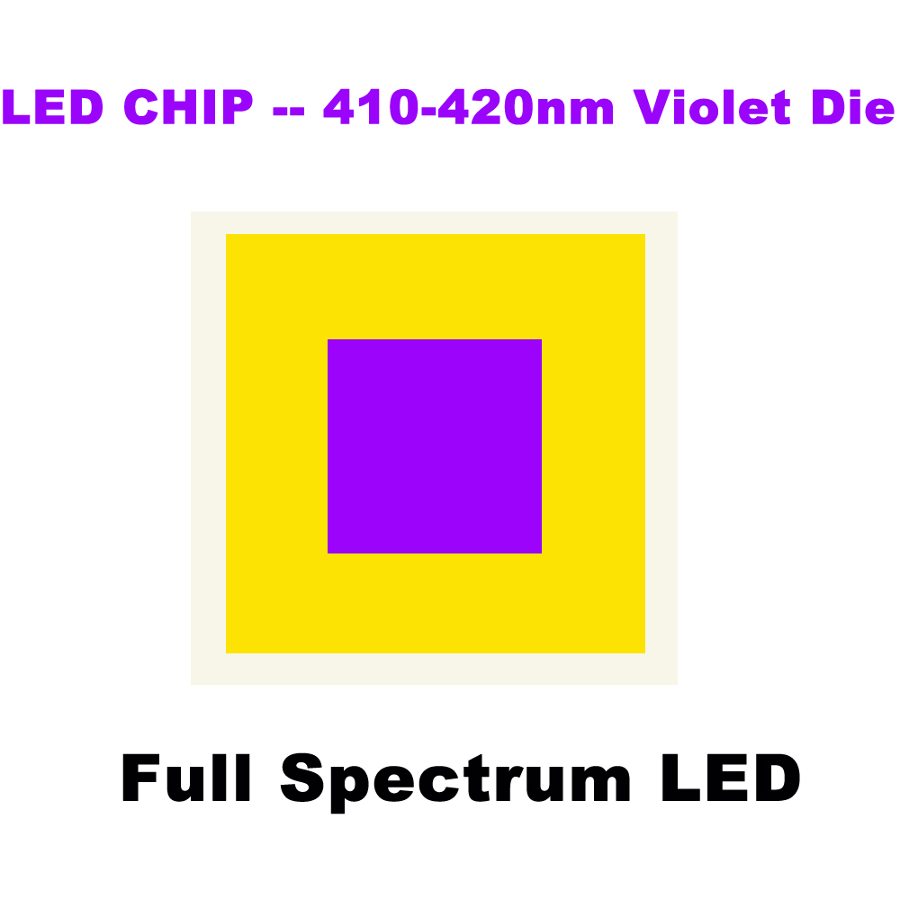 High CRI Ra 97 3M Full Spectru - Photography Lighting Home recensie en prijs